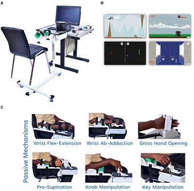 The facilitators and barriers to home-based robotic rehabilitation in India: a pilot feasibility study
